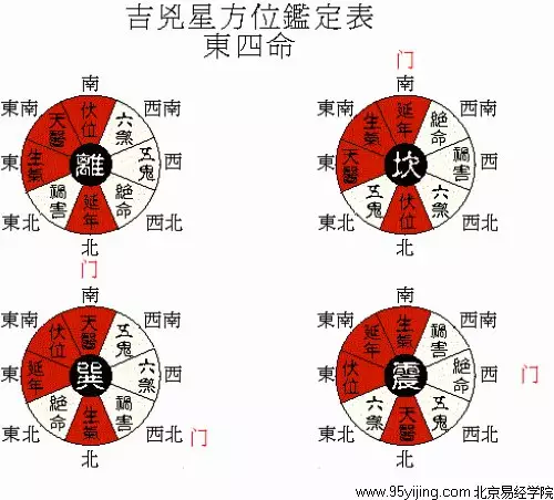 3、命相婚配查询表:五行合婚表