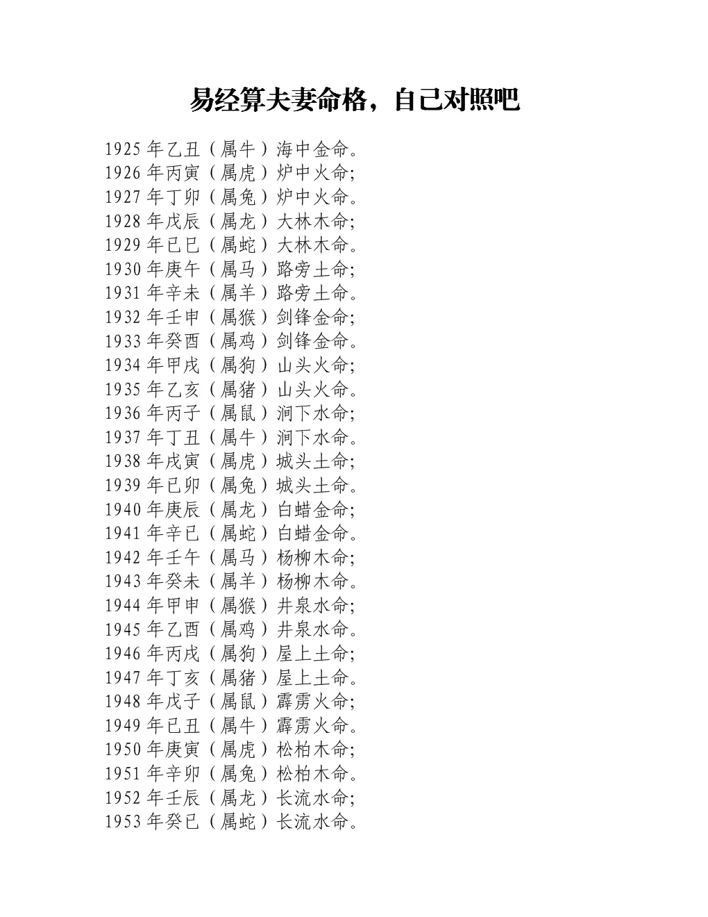 2、命相婚配查询表:金木水火土命查询表