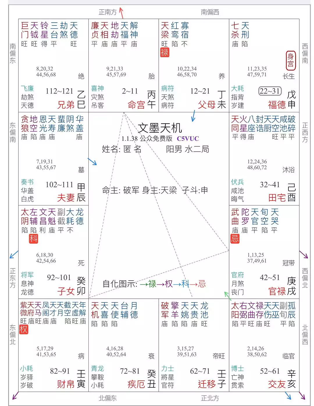 4、求高人看斗数命盘，主要看感情和婚姻……什么时候姻缘到，什么时候结婚。