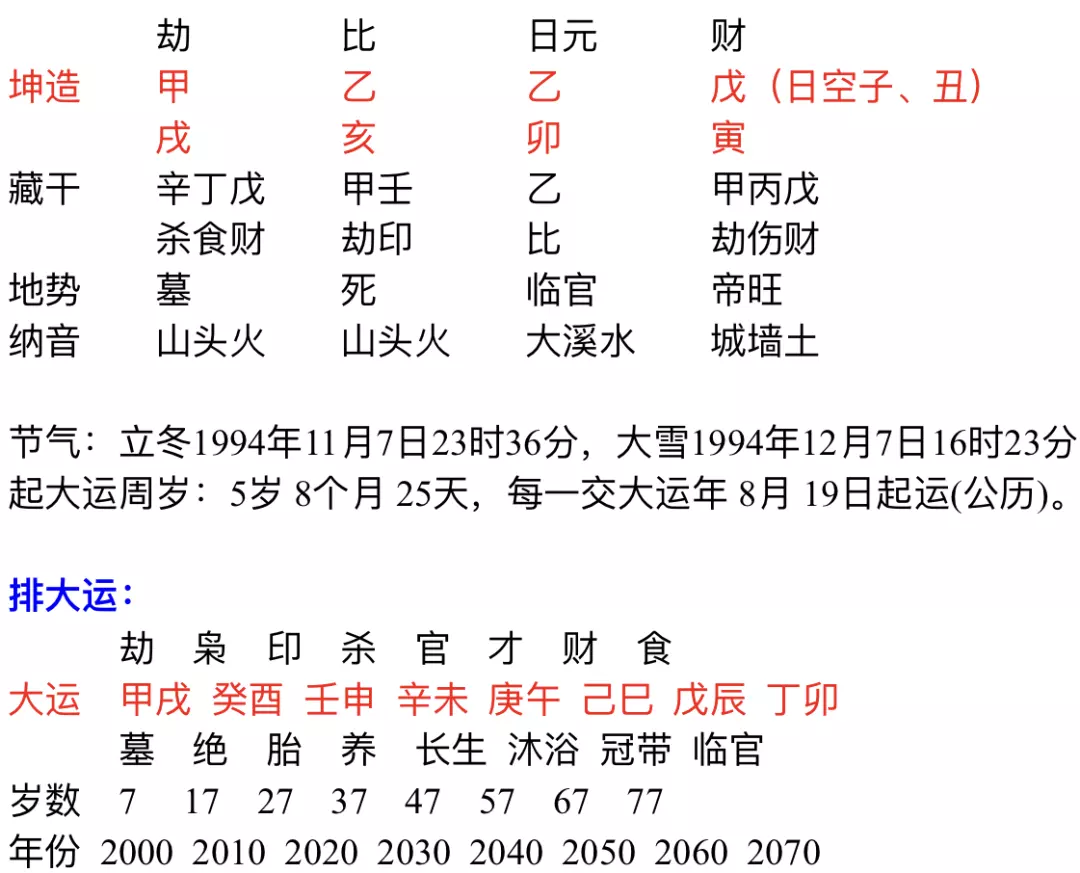 3、合婚姻八字能合几个字为好:夫妻八字合上几个字好些