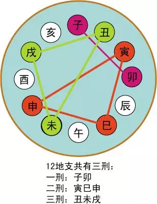 1、男女八字不合主要表现在哪些方面:八字不合，该如何选择？