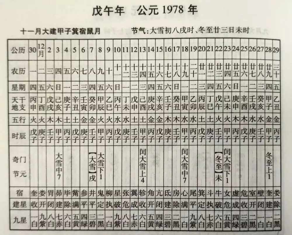 1、怎样根据八字选吉日:根据生辰八字挑选吉日