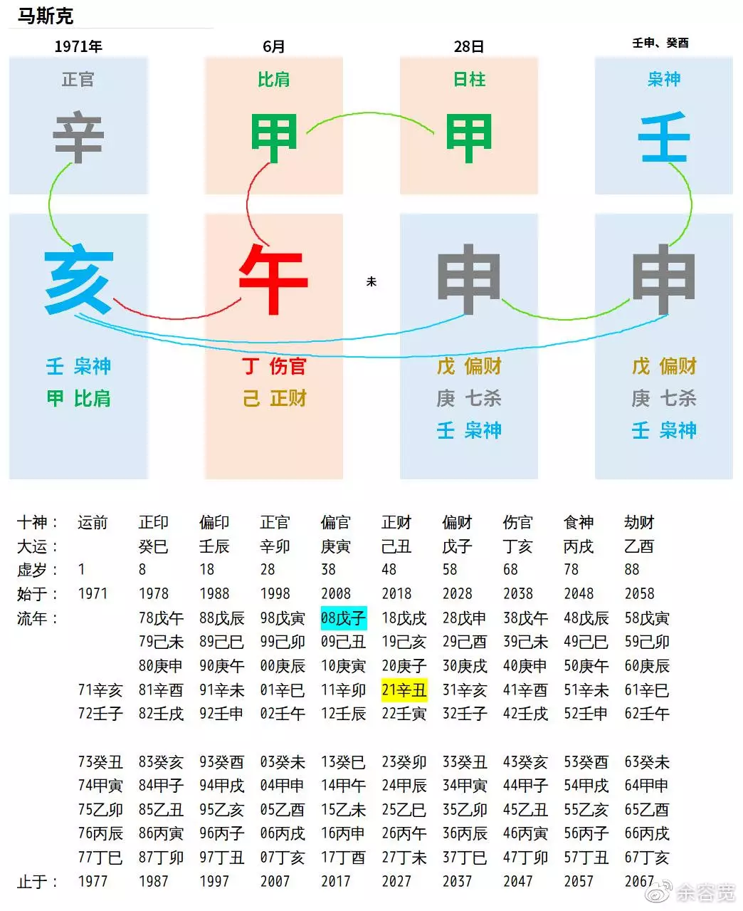 3、八字中合到了六个字是什么意思? 用简单明了的答案。（不要太过于复杂的，看不懂，）