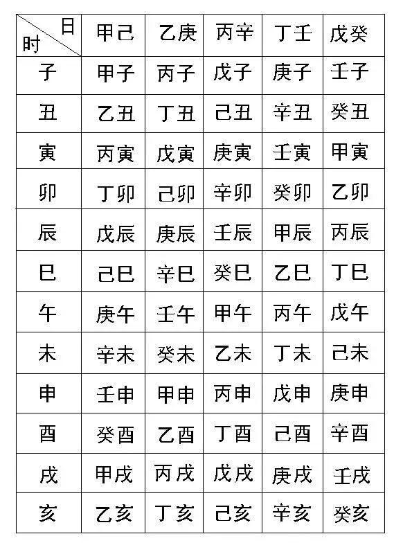 3、两个人怎么合八字:如何算两个人的生辰八字