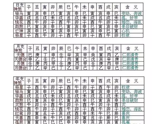 4、免费八字四柱测算:四柱生辰八字命理命盘，求测算感情姻缘。