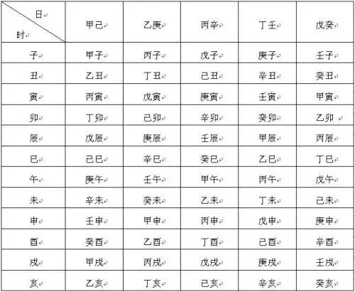 2、万年历八字查询表:万年历怎么查生辰八字