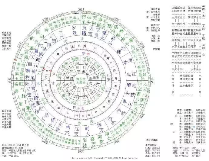 4、最准的男女婚配命宫表命卦推算:年～年命卦速查表(实用)