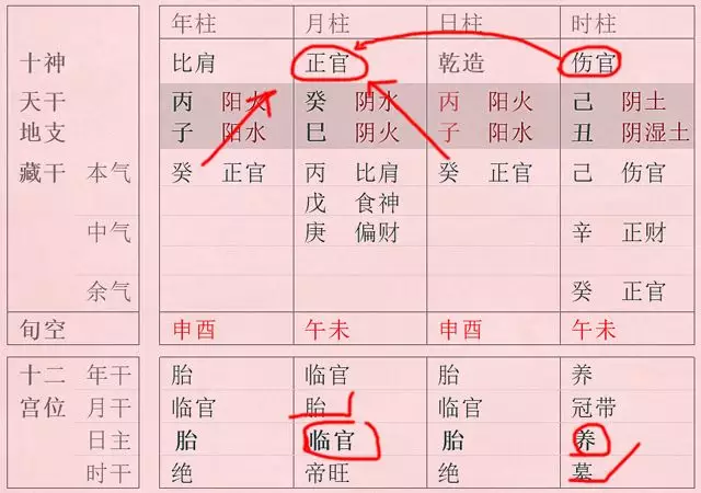 2、八字官星在线查询:官星怎么看，八字官星详解