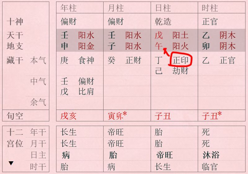 3、八字官星在线查询:算命里说八字里官星是什么?有颜色吗?