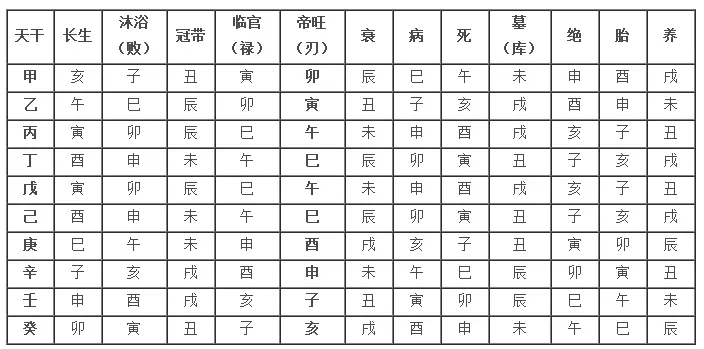 5、八字官星在线查询: