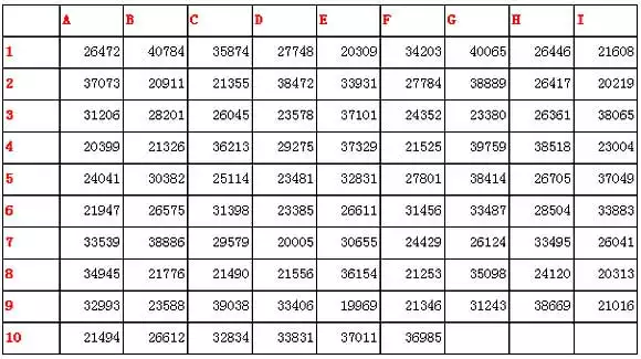 5、你的另一半姓什么测试:测试我的另一半姓什么