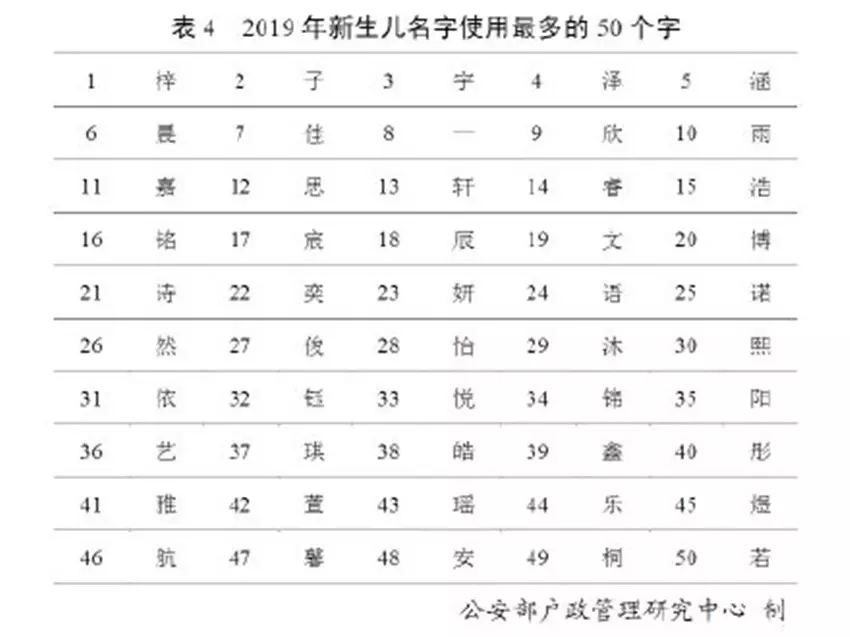 2、男女姓名配对测试打分:免费姓名配对