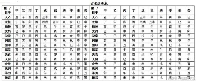 1、八字合婚45分:八字合婚只有45，可以结婚吗