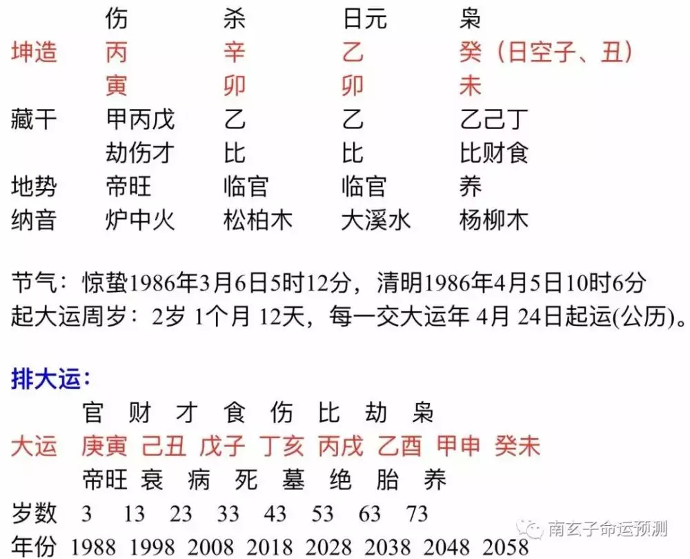 1、生辰八字测一生几段婚姻:生辰八字测有几段婚姻 几个孩子