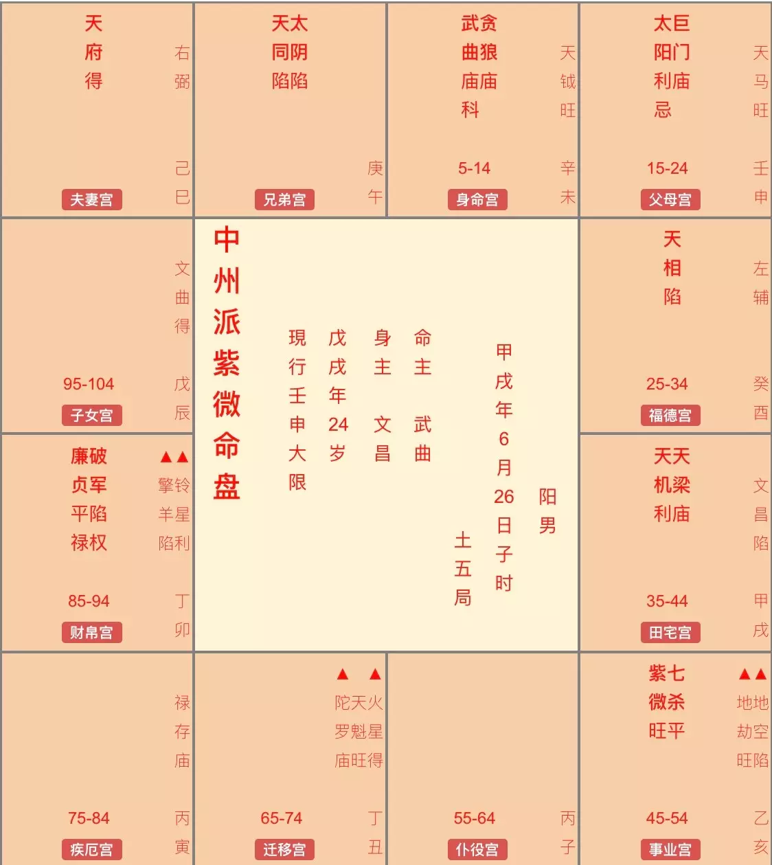 5、生辰八字算命婚姻配对真的准确吗:生辰八字算命姻缘