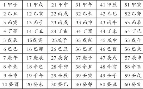 2、婚配属相查询表八字:查五行与属相婚配