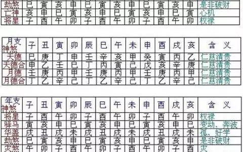 3、婚配属相查询表八字:属相五行婚配表及注解