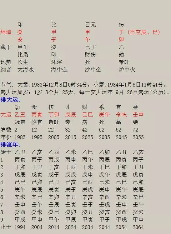 5、八字不合的夫妻可以么:婚姻八字不合如何化解