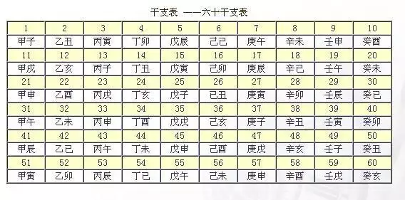 3、男女八字合婚表:八字合婚