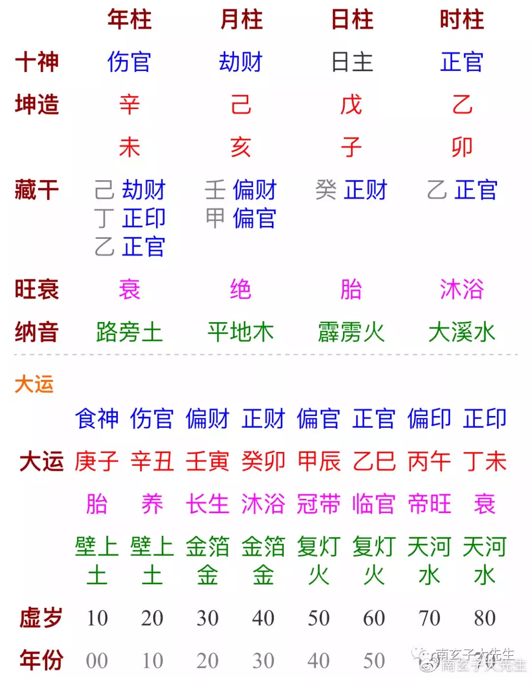 2、八字算你在多少岁结婚:从八字中看我要到几岁才结婚？