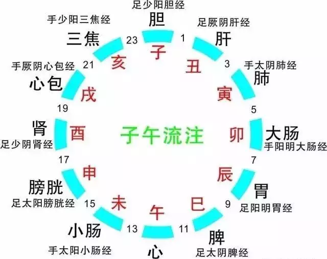 1、生辰八字查一生感情准吗:八字测一生的感情走向