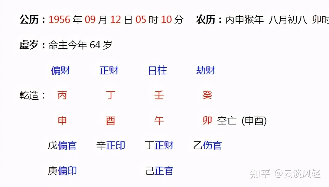 3、八字夫妻宫在线查询:怎么看八字里的夫妻宫