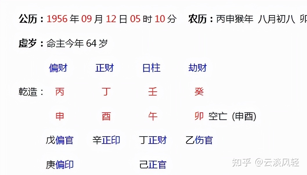 4、八字夫妻宫在线查询:八字夫妻宫