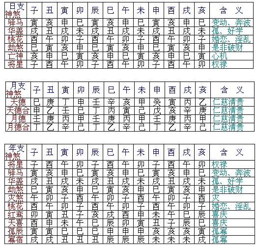 9、八字夫妻宫在线查询:八字夫妻宫在哪里