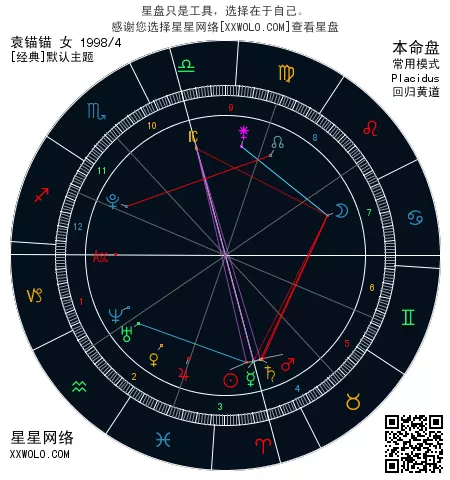 3、情侣星盘合盘配对分析(专业版):求星座合盘分析，越详细越好！