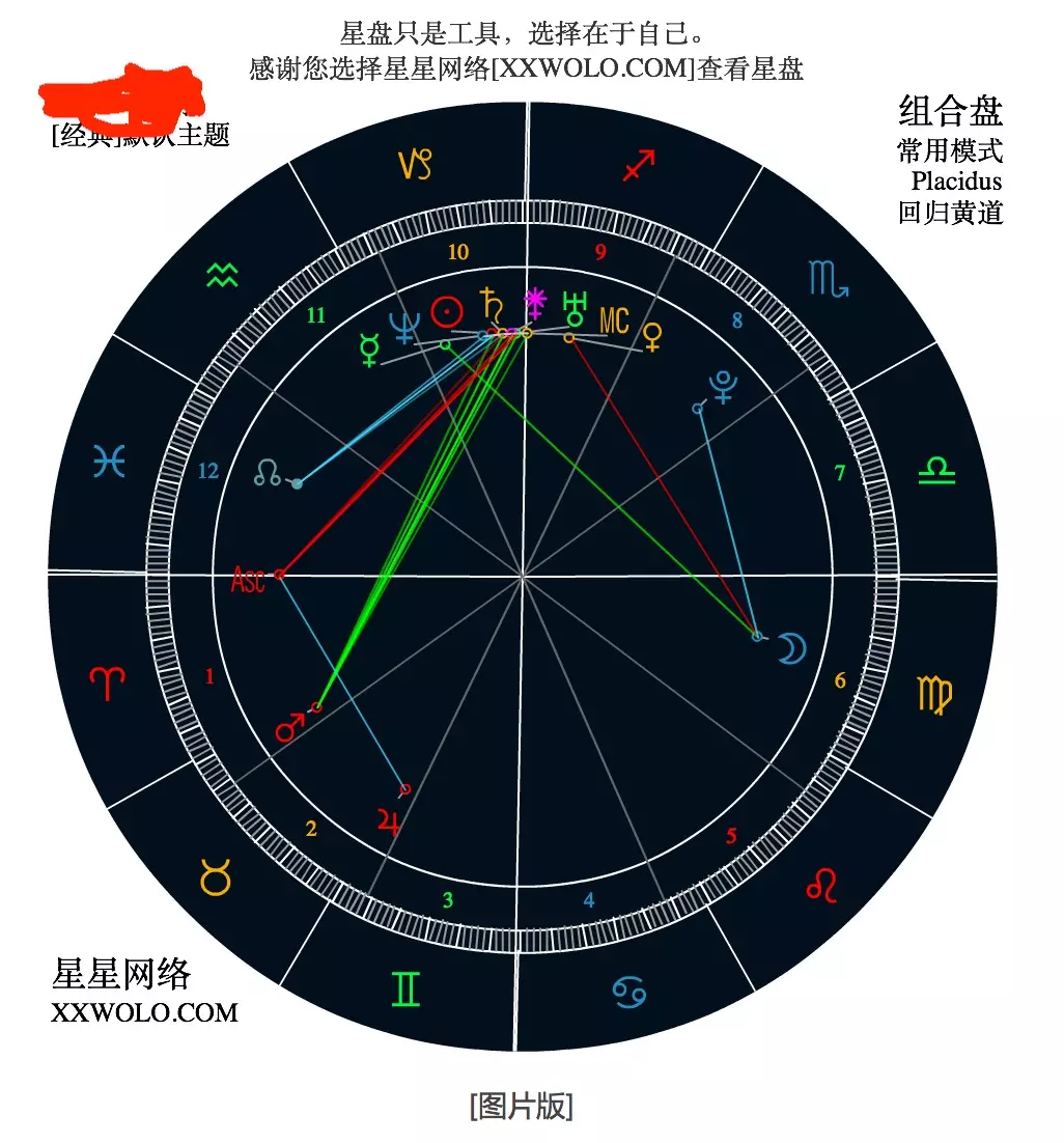 7、情侣星盘合盘配对分析(专业版):求星盘配对分析