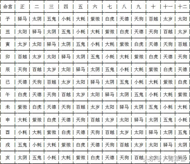 7、怎么算孩子的生辰八字:算孩子生辰八字怎么算