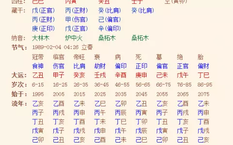 6、八字起名免费:免费生辰八字取名