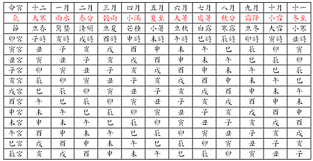 10、八字起名免费:免费生辰八字起名网