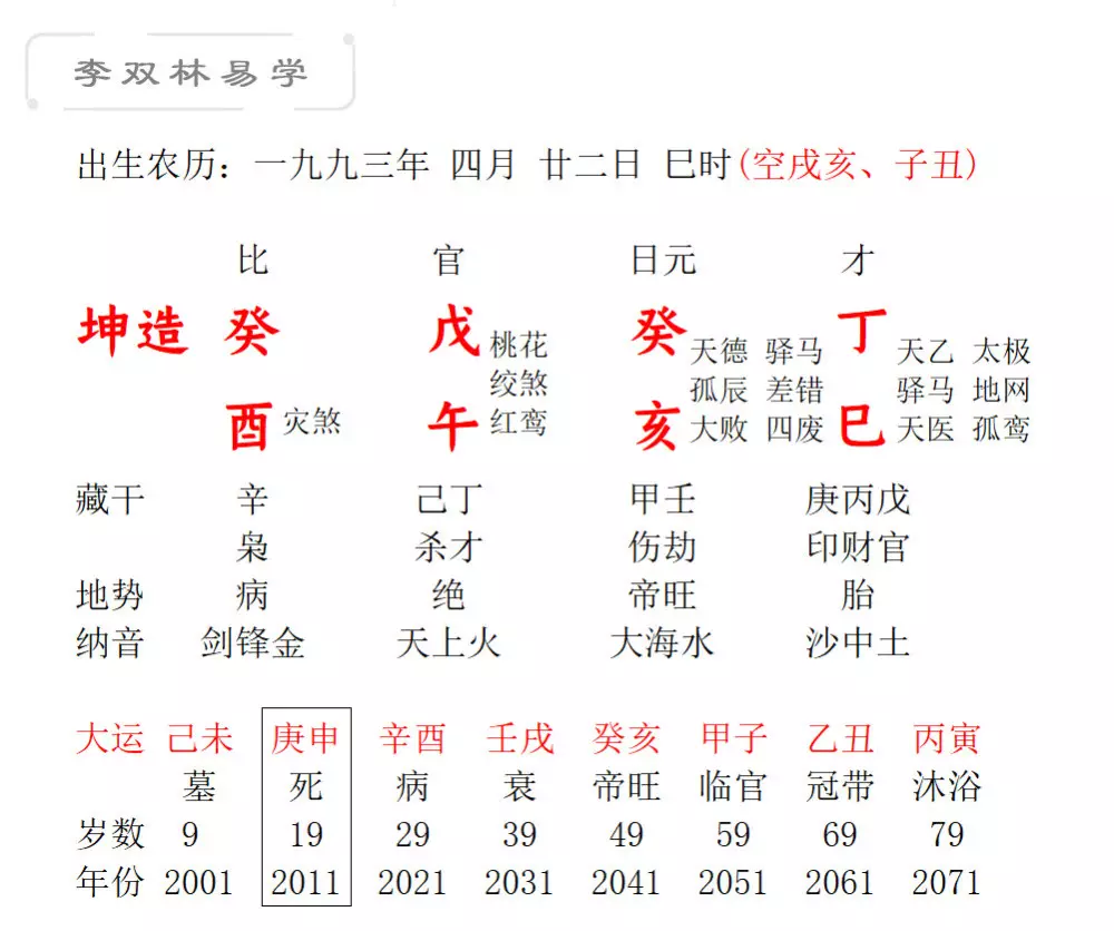 3、八字怎么看子女运:看八字求测子女运（请问哪年能生育，能有几个子女）