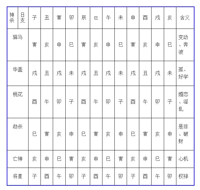 2、八字强弱查询表:八字速查表(有图)