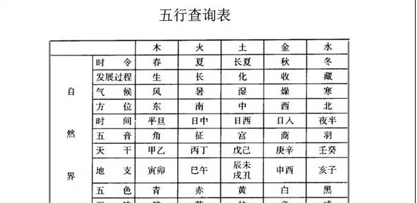 1、八字强弱查询表:五行八字查询表