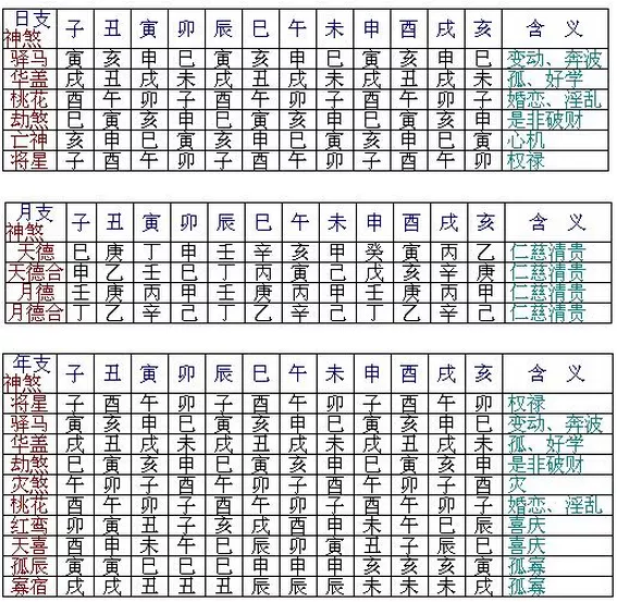 3、八字强弱查询表:八字怎样看身弱身强