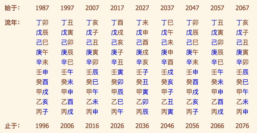 7、生辰八字算会不会离婚:生辰八字算命准吗如果算的有离婚命该怎么办