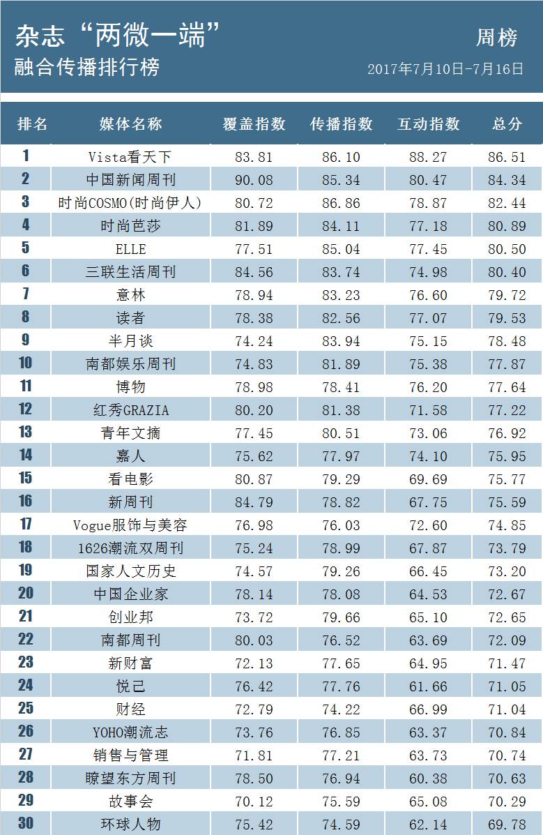 1、相亲网站排名前十名:以结婚为目的的婚恋相亲网站排名？