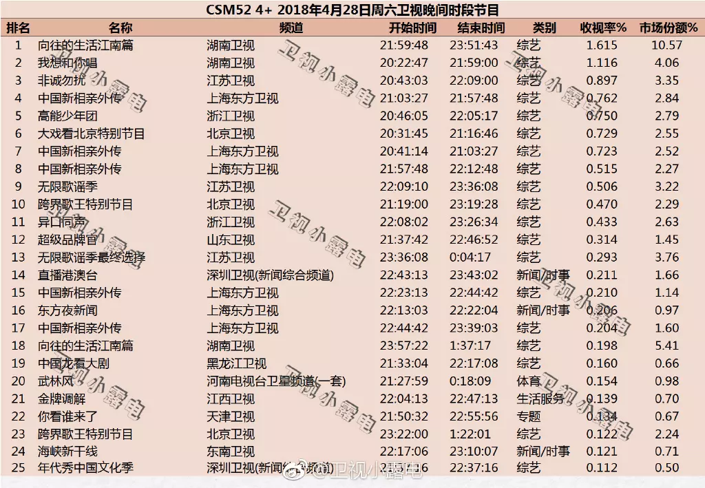 2、相亲网站排名前十名:全球十大恋爱，相亲网站？