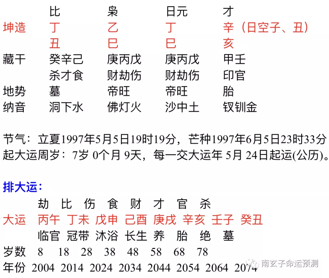 2、好几个算命的看我的八字，说我能离婚，请问八字里面能看出离婚，就一定能离婚么？我不想离婚。