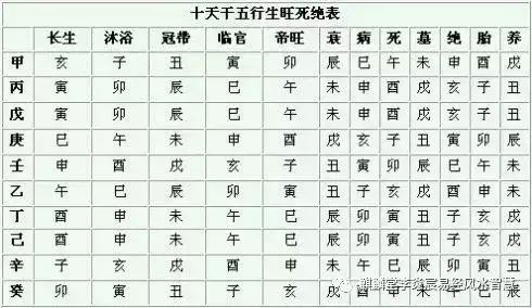 1、八字中有三合有三奇:八字中偏三奇是什么意思呢？