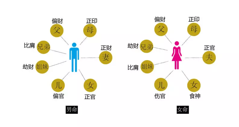 4、八字看子女是否亲生:八字看孩子是不是亲生