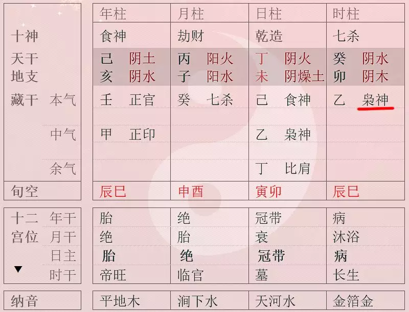 6、八字看子女是否亲生:八字看子女