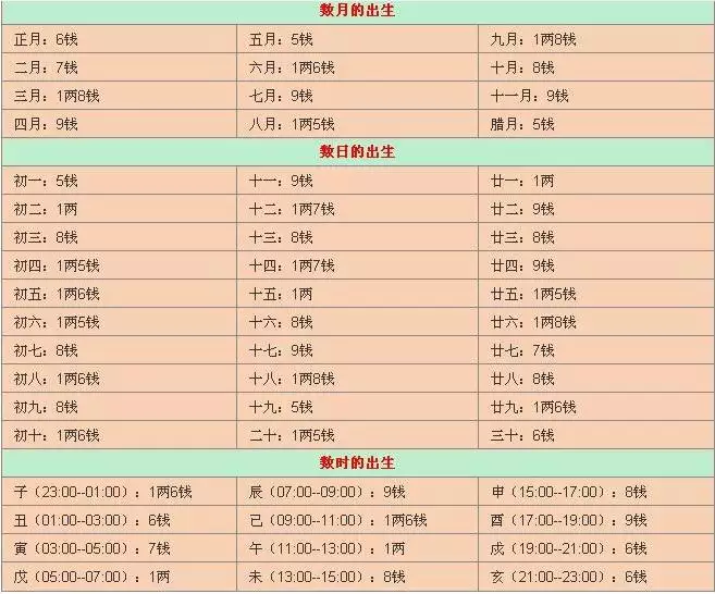 2、懂算命的进来一下 帮帮忙算下命 看下取算命名字，在此谢谢们了