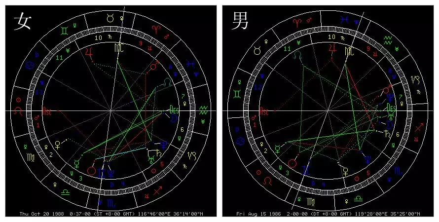 3、免费双人星盘配对分析:星盘配对。。求分析