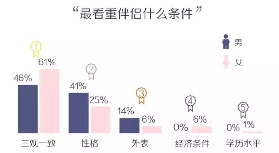 4、如果你为一个人生了三个孩子，而后才发现你们三观不合，你还会离婚吗