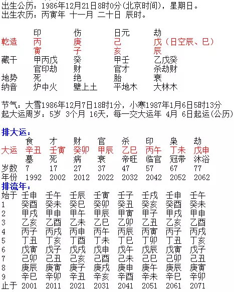 1、这个八字什么格局？用神是什么？能简单说下婚姻事业吗？