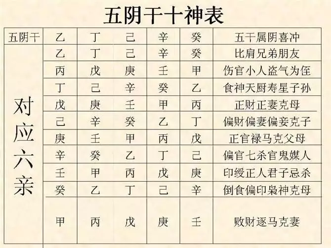 3、八字里怎么看婚姻宫的用神是什么:生辰八字：算婚姻八字婚姻宫怎么看