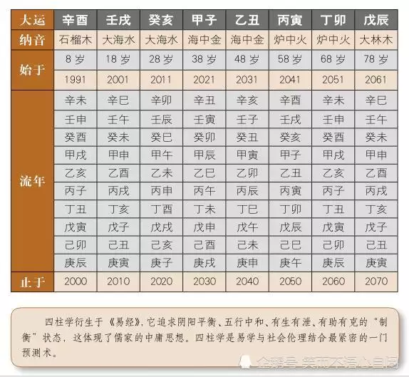 2、八字排盘十神查询:八字排盘怎么看